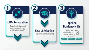 Three criteria framework for selecting B2B sales acceleration tools