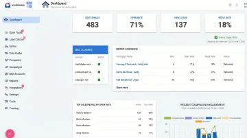 Cold email outreach platform dashboard showing campaign analytics and deliverability metrics