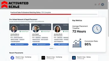 Activated Scale fractional sales professional placement process dashboard and network overview