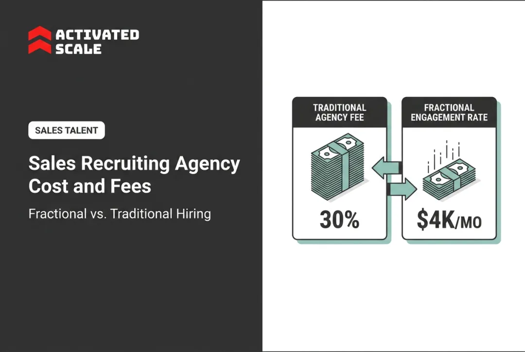 Sales Recruiting Agency Cost and Fees