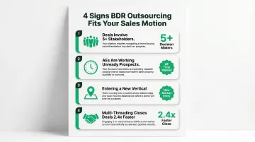 Four decision signals indicating when to outsource a BDR over an SDR