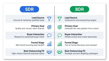SDR versus BDR role comparison infographic across five key dimensions