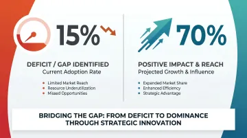 Remote sales leadership effectiveness gap statistics comparison infographic