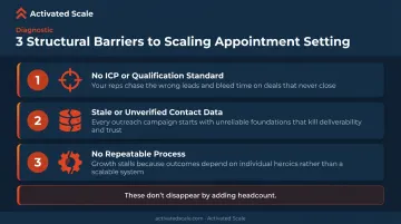 Three structural barriers preventing B2B appointment setting from scaling effectively
