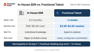In-house SDR versus fractional sales talent decision framework comparison matrix