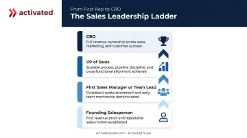 Founding salesperson career progression path from first hire to CRO leadership roles