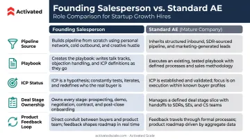 Founding salesperson versus standard AE role structural differences comparison chart