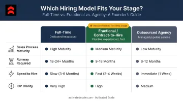 Full-time versus fractional versus outsourced sales hiring model comparison table