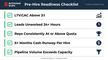 5-point B2B SaaS sales team expansion readiness checklist infographic