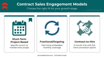 Three contract sales engagement models short-term fractional and contract-to-hire