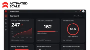 Activated Scale fractional SDR platform dashboard showing client pipeline metrics and placements