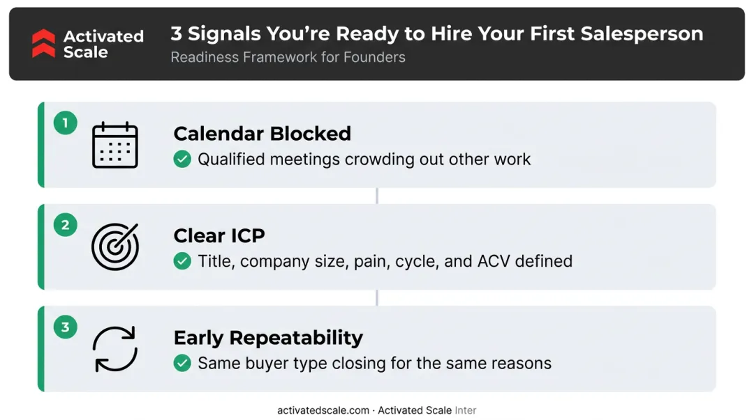 Three readiness signals indicating when founders should hire first salesperson