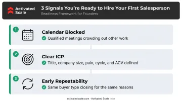 Three readiness signals indicating when founders should hire first salesperson