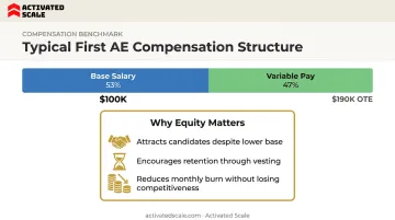 First AE compensation structure showing base OTE and equity split