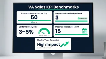 Remote sales virtual assistant KPI dashboard with targets and benchmark metrics