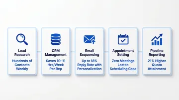 Five delegatable sales tasks for virtual assistants with key performance benchmarks