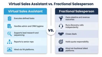 Virtual sales assistant versus fractional salesperson roles comparison infographic