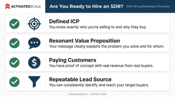 Four-point SDR hiring readiness checklist for B2B SaaS founders infographic