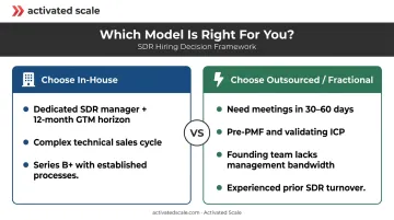 In-house versus outsourced sales development decision framework for B2B startups