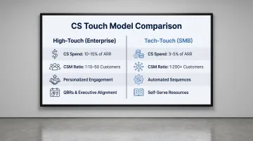 High-touch versus tech-touch customer success model comparison with spending and ratio benchmarks
