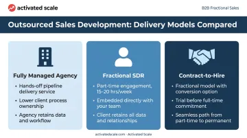 Three outsourced SDR delivery models comparison from managed agency to fractional