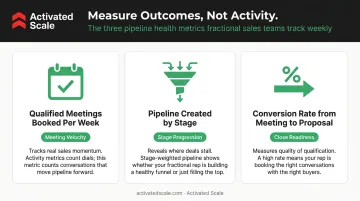 Three outcome-focused sales OKR metrics for pre-seed startup first hire