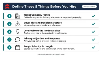 Five ICP and sales process definitions required before hiring first salesperson