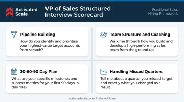 Structured VP of Sales hiring scorecard process with four evaluation criteria