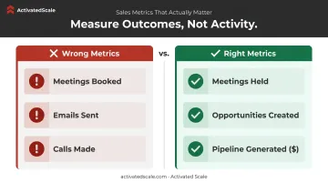 Right versus wrong outsourced sales metrics comparison activity versus pipeline outcomes