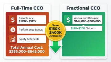 Fractional CCO versus full-time CCO annual cost comparison breakdown infographic
