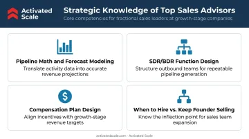 Four key strategic knowledge areas that define top startup sales advisors
