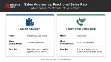 Sales advisor versus fractional sales rep role comparison infographic