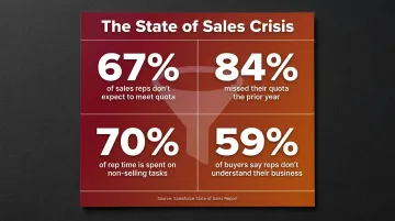 Four B2B sales performance statistics revealing critical quota and productivity gaps