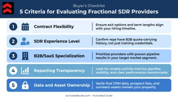 Five key criteria for evaluating fractional SDR providers ranked by importance