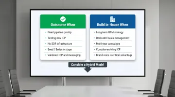 Outsource versus build in-house SDR decision framework two-column comparison