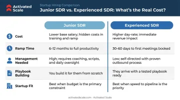 Junior versus experienced SDR comparison table for startup hiring decisions