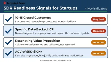 Four SDR hiring readiness signals checklist for early-stage startups