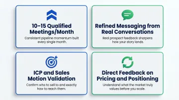 Fractional sales model outcomes showing qualified meetings pipeline and ICP feedback loop