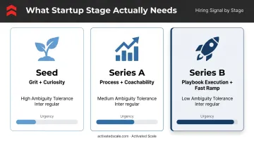 Startup stage SDR hiring requirements comparison table seed to Series B