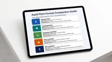 AaaS pitch format comparison infographic across five sales scenarios and contexts