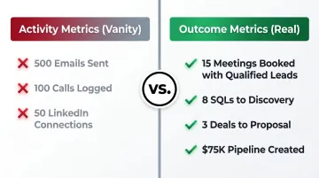 Vanity activity metrics versus real outcome metrics side-by-side sales comparison