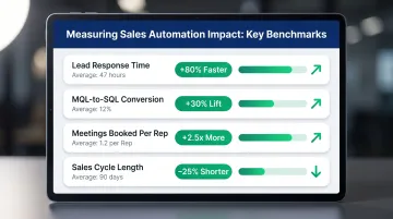 Sales automation key metrics benchmark table with expected gains post-implementation