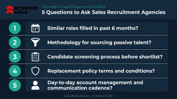 Five essential questions to ask a sales recruitment agency before signing