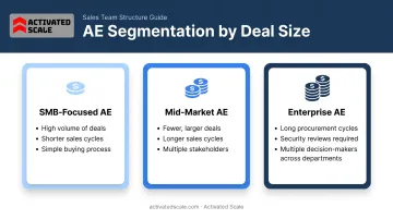 SMB mid-market and enterprise AE role comparison by deal complexity
