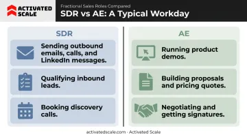 SDR versus AE daily responsibilities side-by-side comparison infographic