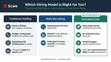 Decision framework choosing right sales hiring model for seed to series A startups