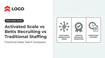 Activated Scale vs Betts Recruiting vs Traditional Staffing