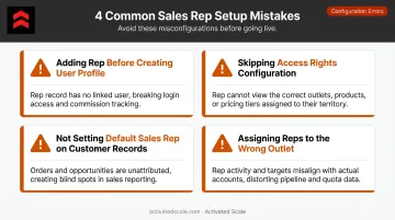 Four common sales rep setup mistakes in inventory platforms and how to avoid them