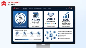 Activated Scale platform dashboard showing fractional sales talent network and client results