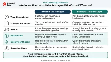 Interim versus fractional sales manager side-by-side comparison chart with key differences